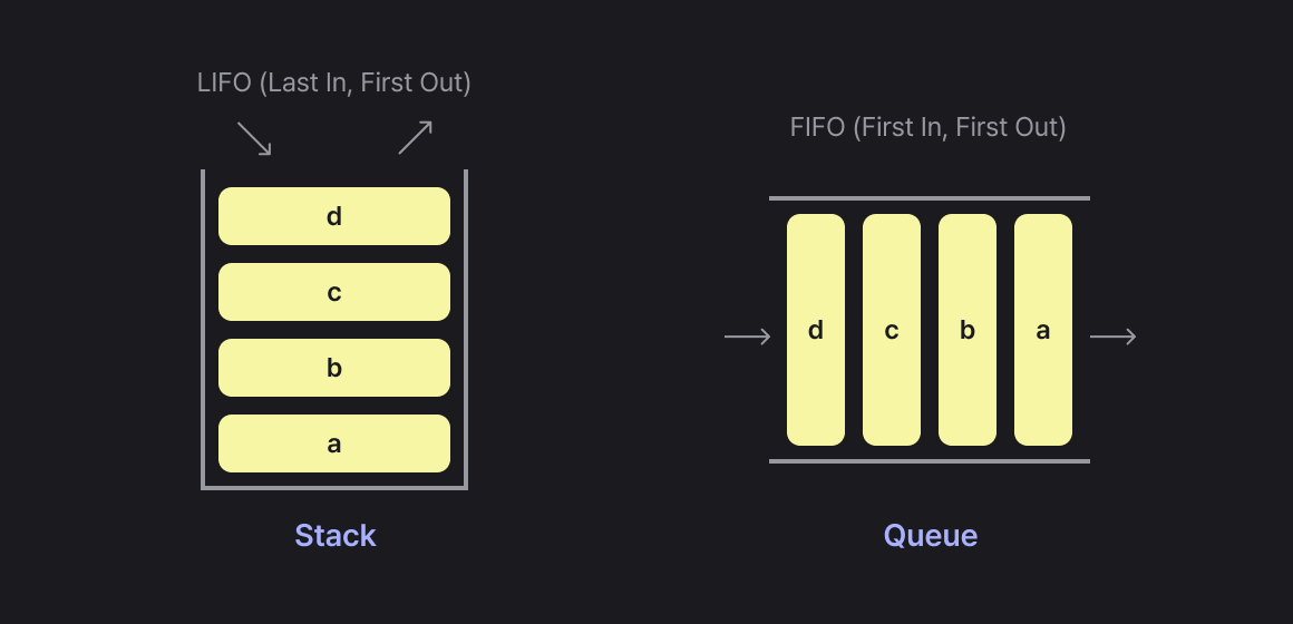 stack&queue