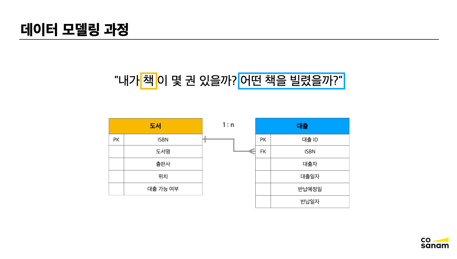 ER다이어그램