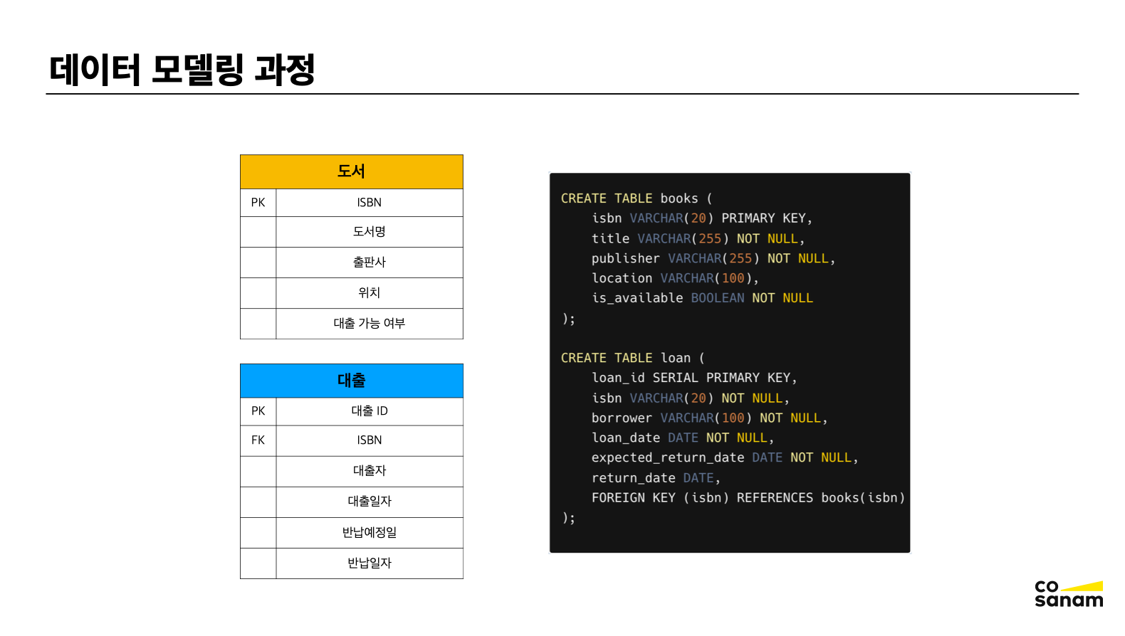 ER다이어그램