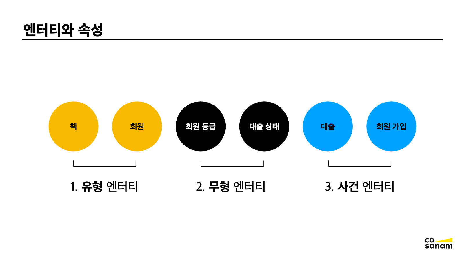 엔터티