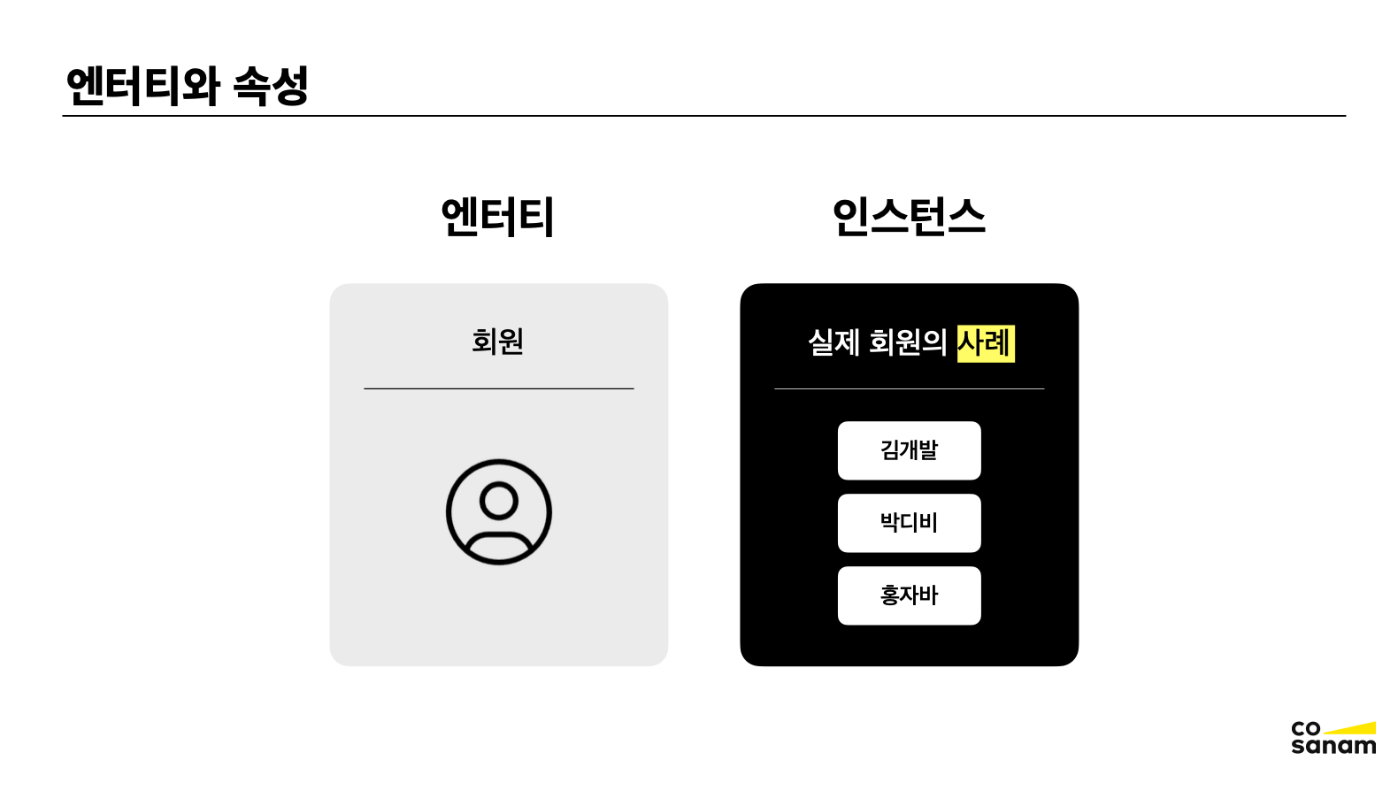 엔터티