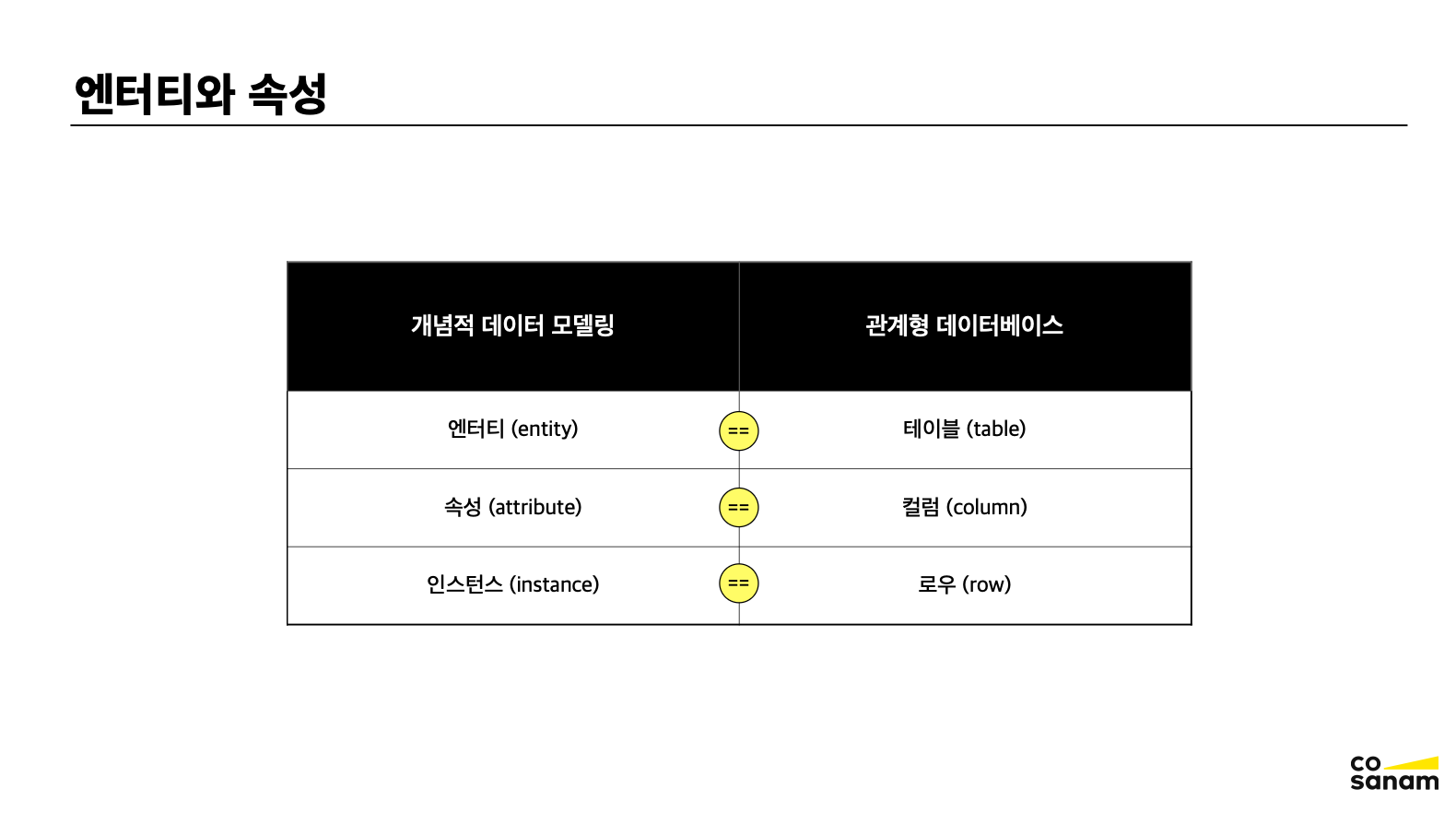 속성