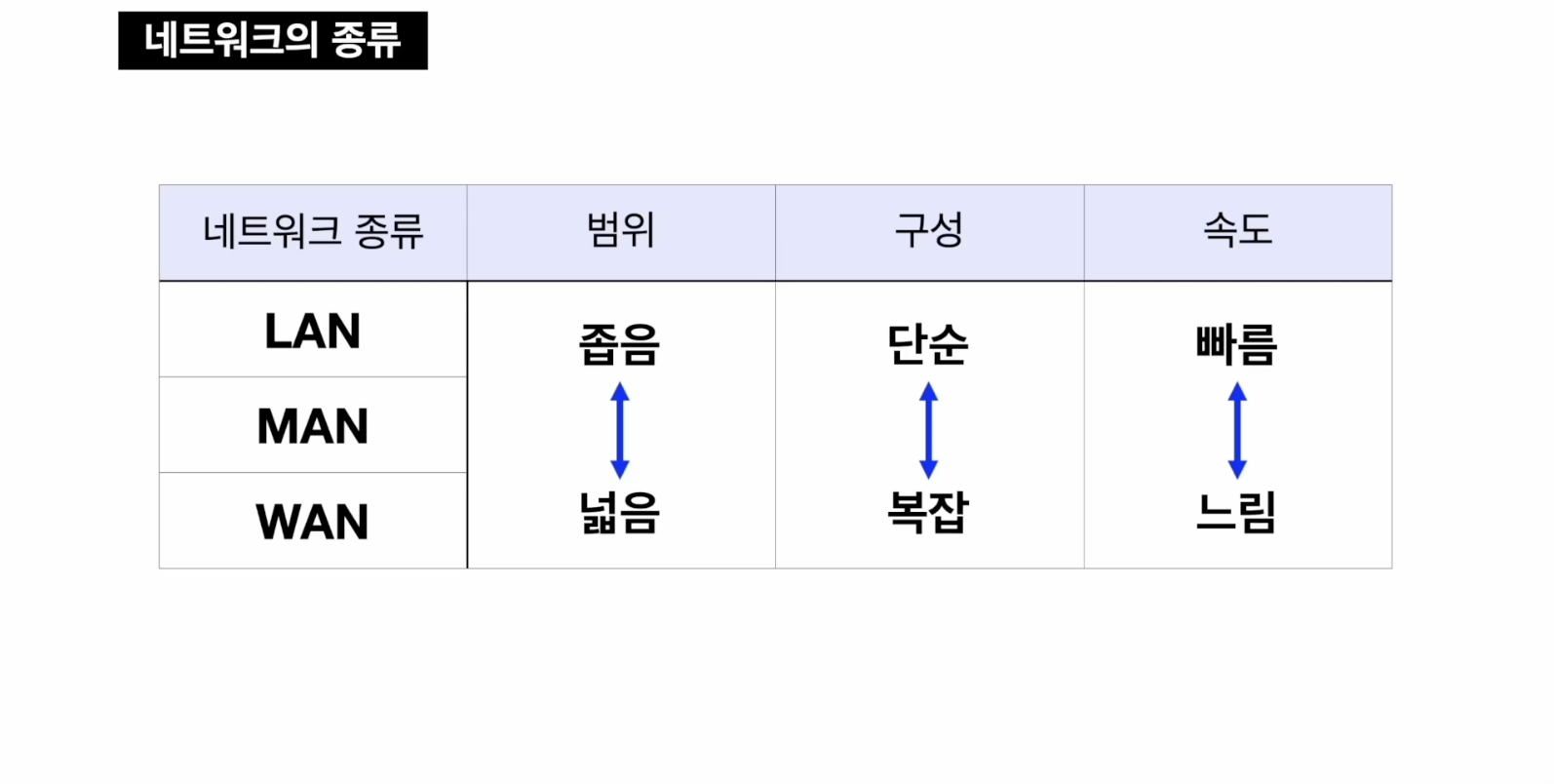 네트워크