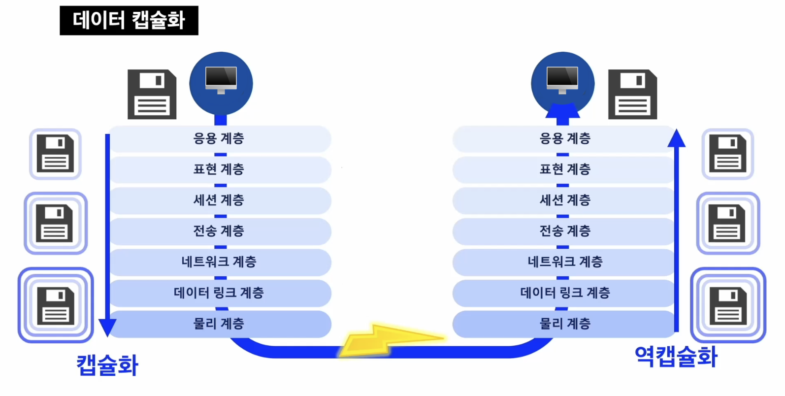 네트워크