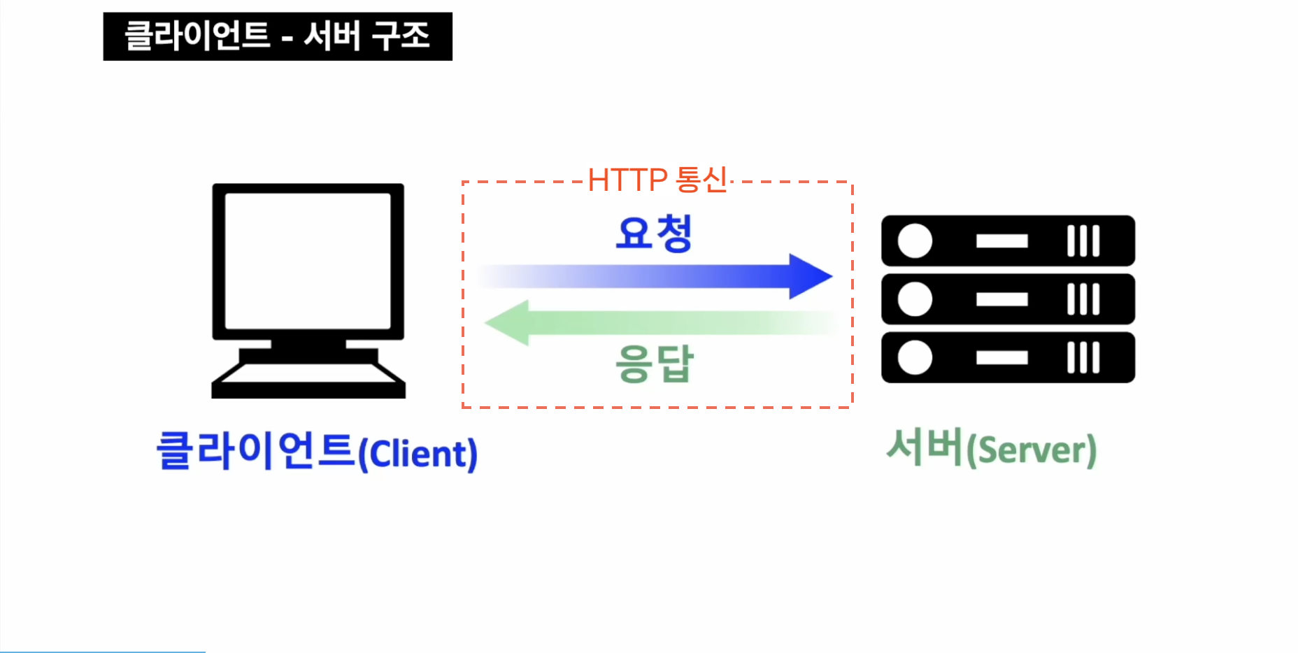 http