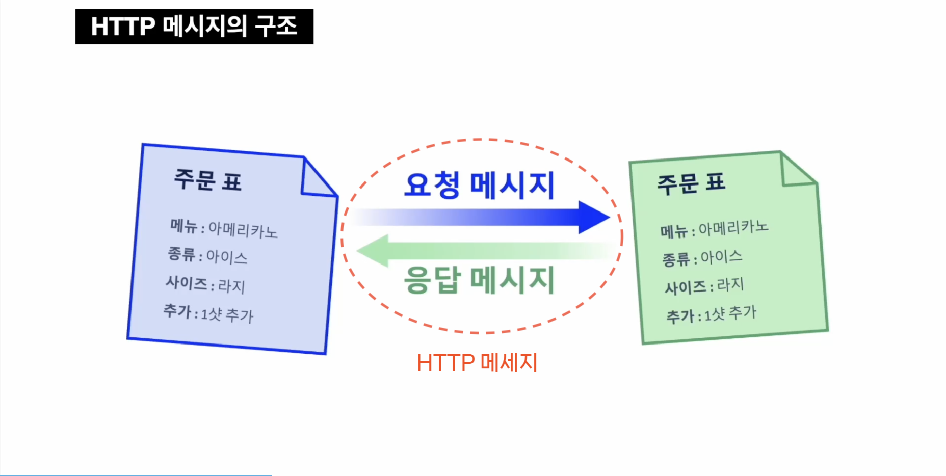 http