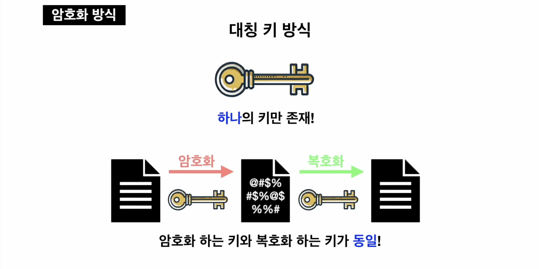 대칭키