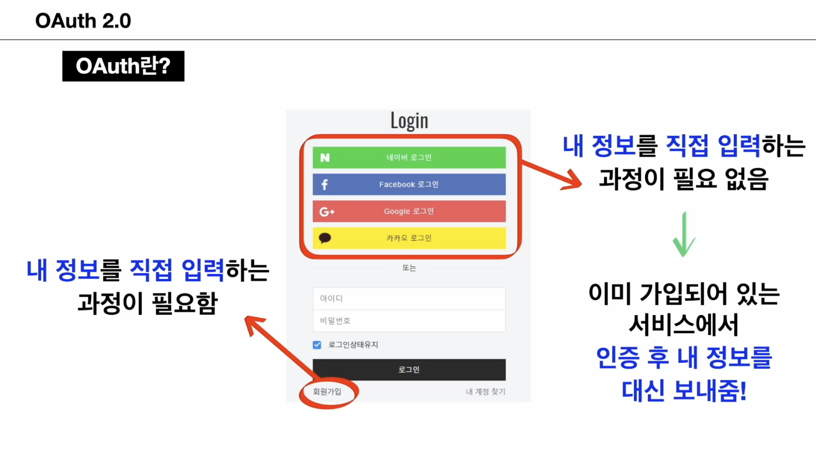 소셜로그인
