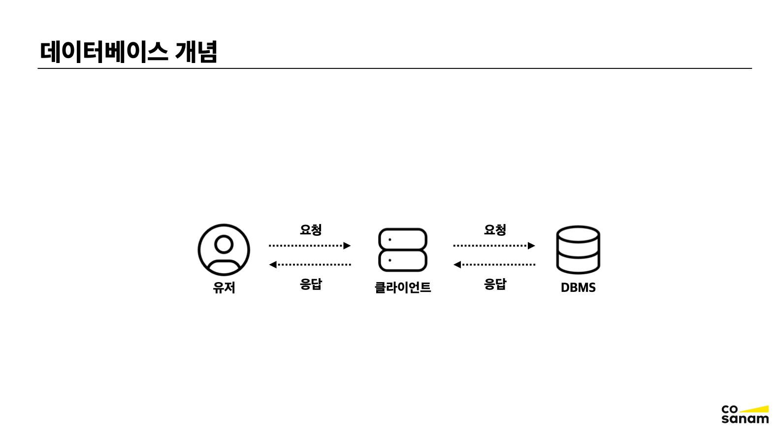 데이터베이스 개념