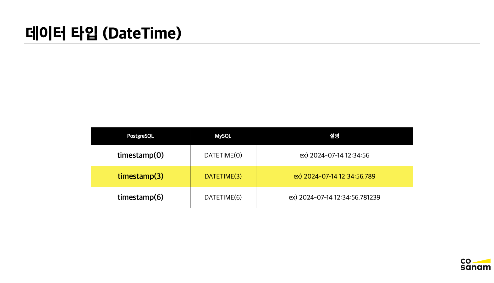 datetime