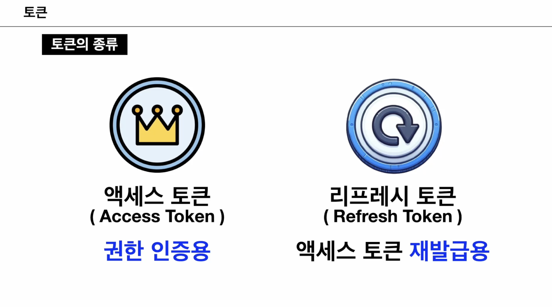 토큰 종류